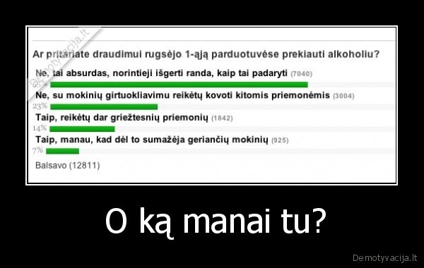  O ką manai tu? - 