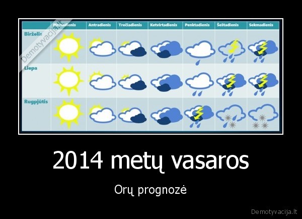 2014 metų vasaros - Orų prognozė