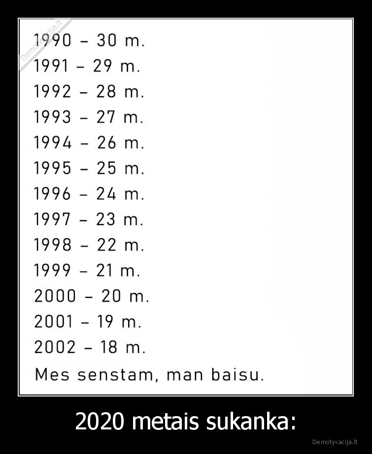 2020 metais sukanka: - 