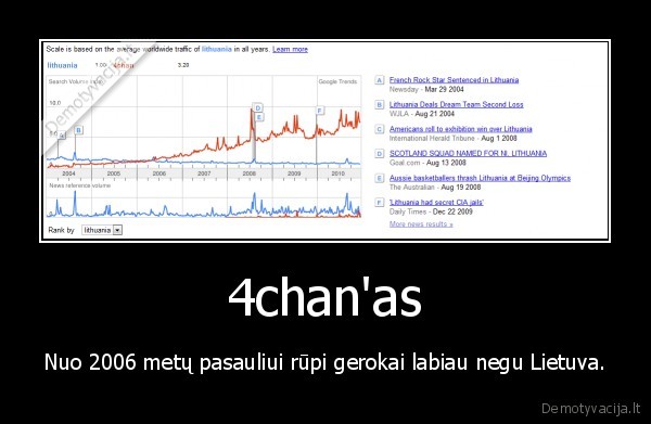 4chan'as - Nuo 2006 metų pasauliui rūpi gerokai labiau negu Lietuva.