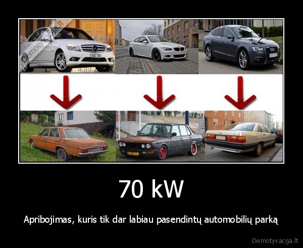 70 kW - Apribojimas, kuris tik dar labiau pasendintų automobilių parką