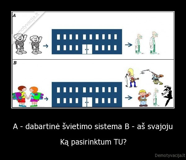 A - dabartinė švietimo sistema B - aš svajoju - Ką pasirinktum TU?