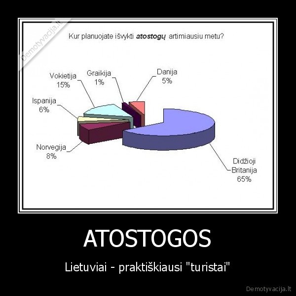 ATOSTOGOS - Lietuviai - praktiškiausi "turistai"