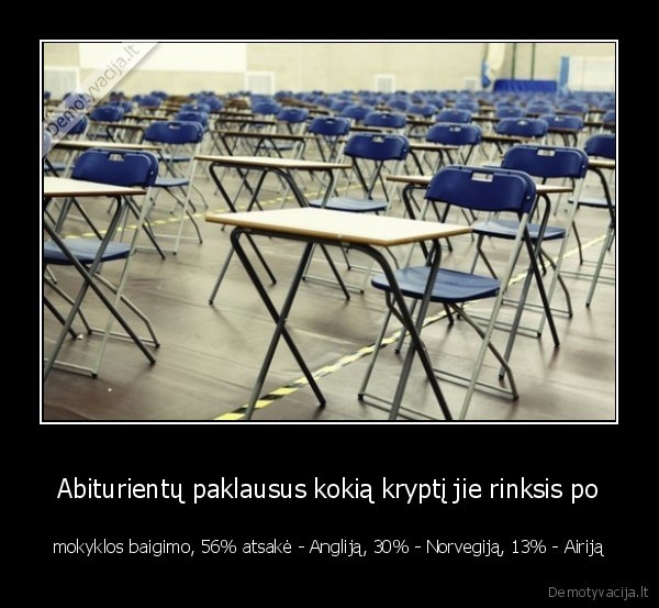 Abiturientų paklausus kokią kryptį jie rinksis po - mokyklos baigimo, 56% atsakė - Angliją, 30% - Norvegiją, 13% - Airiją