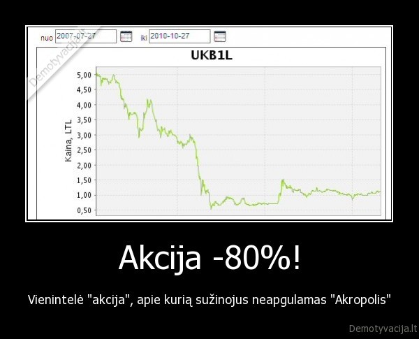 Akcija -80%! - Vienintelė "akcija", apie kurią sužinojus neapgulamas "Akropolis"