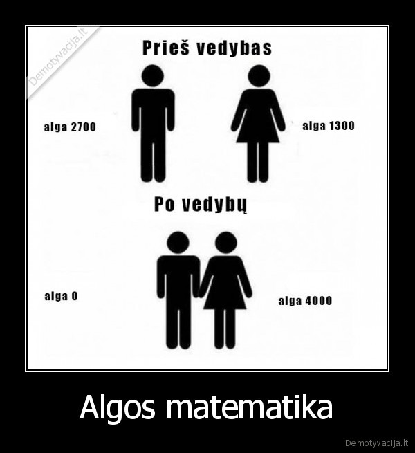 Algos matematika - 