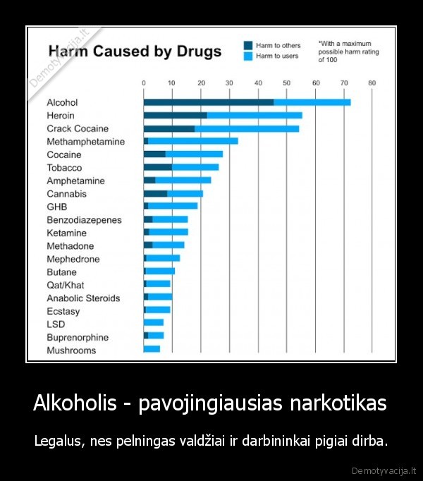 Alkoholis - pavojingiausias narkotikas - Legalus, nes pelningas valdžiai ir darbininkai pigiai dirba.