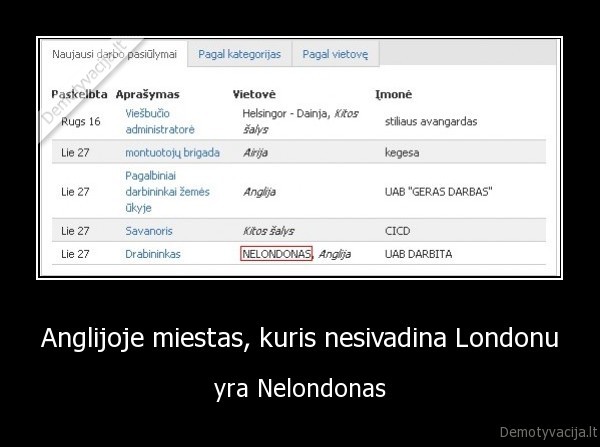 Anglijoje miestas, kuris nesivadina Londonu - yra Nelondonas