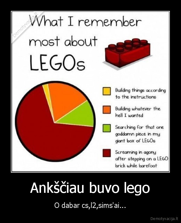 Ankščiau buvo lego - O dabar cs,l2,sims'ai...