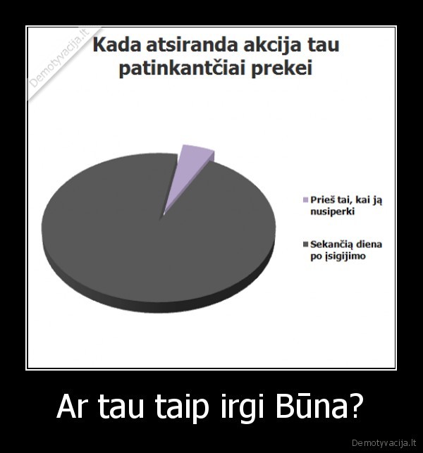 Ar tau taip irgi Būna? - 