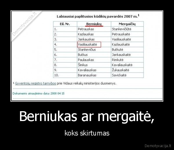 Berniukas ar mergaitė, - koks skirtumas