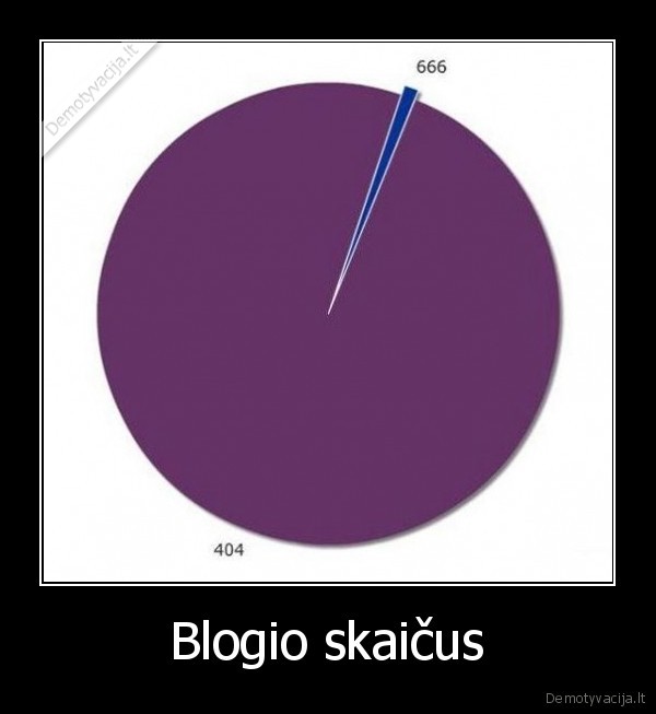 Blogio skaičus - 