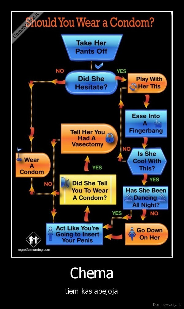 Chema - tiem kas abejoja