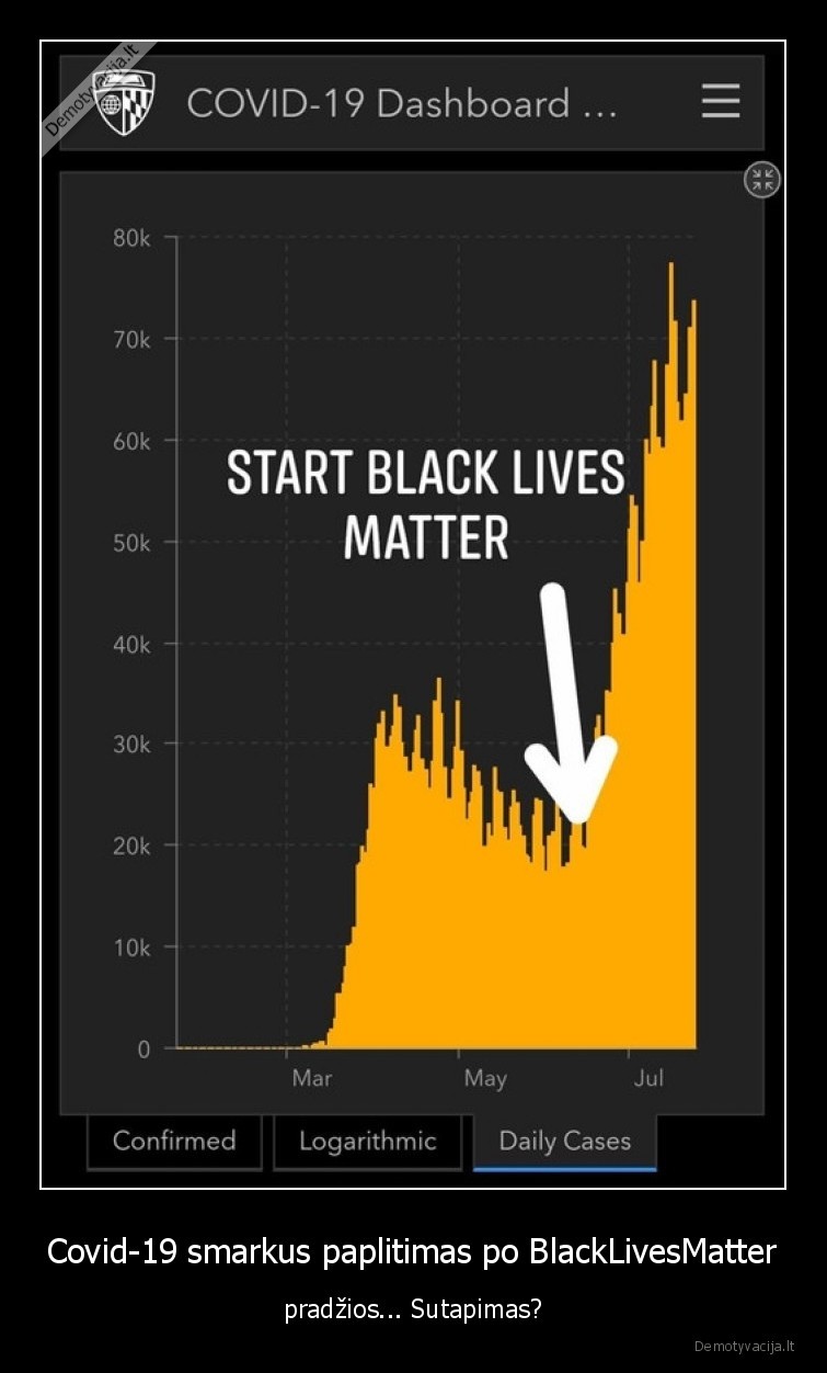 Covid-19 smarkus paplitimas po BlackLivesMatter - pradžios... Sutapimas?