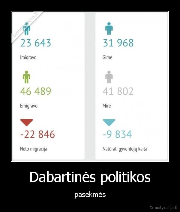 Dabartinės politikos - pasekmės