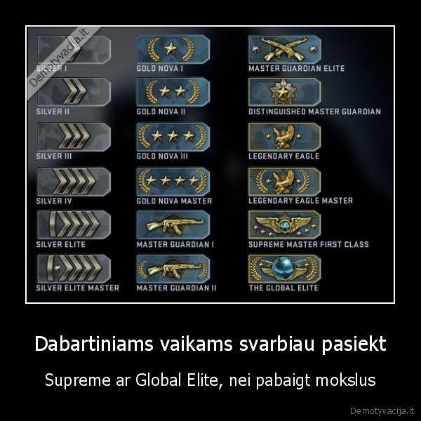 Dabartiniams vaikams svarbiau pasiekt - Supreme ar Global Elite, nei pabaigt mokslus