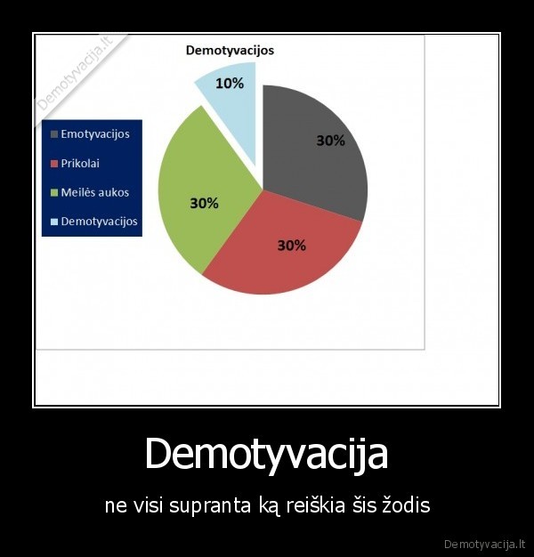 Demotyvacija - ne visi supranta ką reiškia šis žodis