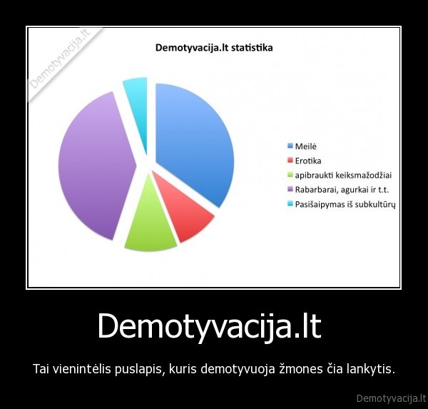 Demotyvacija.lt  - Tai vienintėlis puslapis, kuris demotyvuoja žmones čia lankytis.