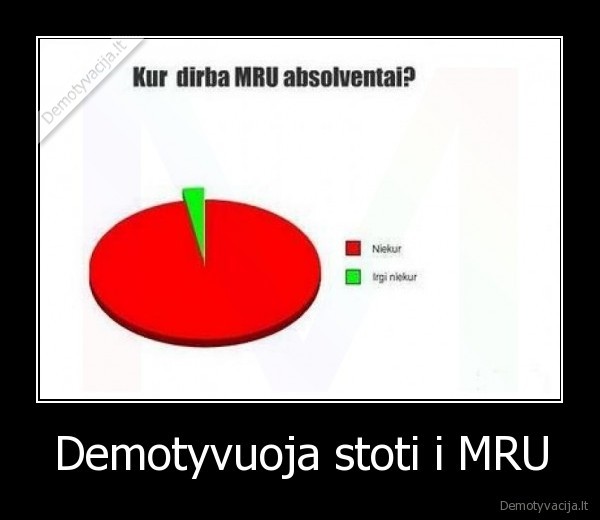 Demotyvuoja stoti i MRU - 