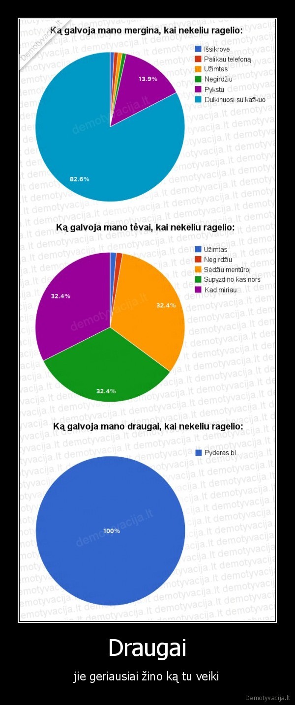 Draugai - jie geriausiai žino ką tu veiki