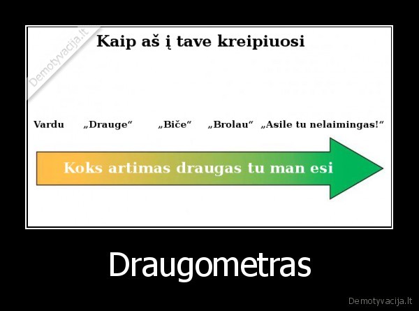 Draugometras - 