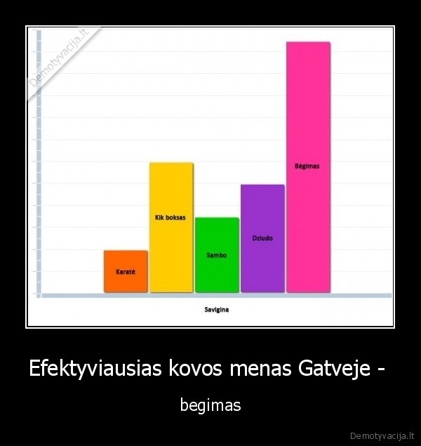 Efektyviausias kovos menas Gatveje -  - begimas