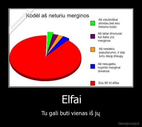 Elfai - Tu gali buti vienas iš jų