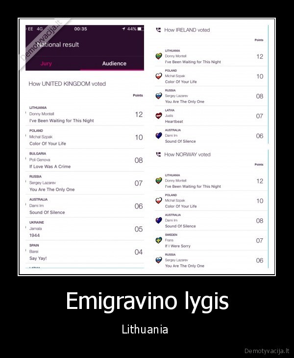 Emigravino lygis - Lithuania 