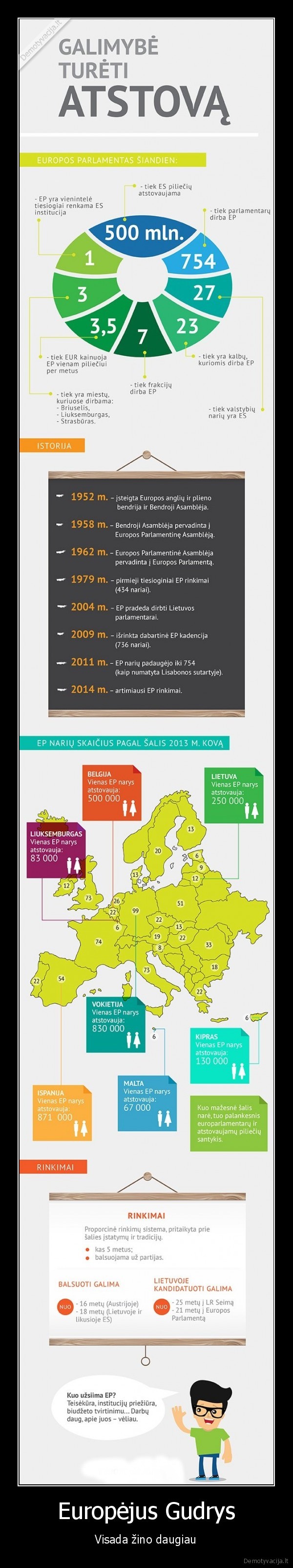 Europėjus Gudrys - Visada žino daugiau