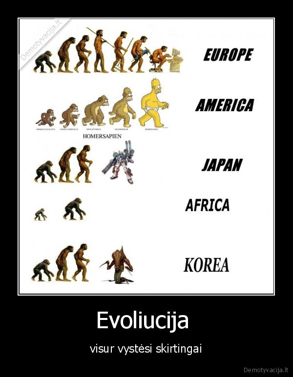 Evoliucija  - visur vystėsi skirtingai