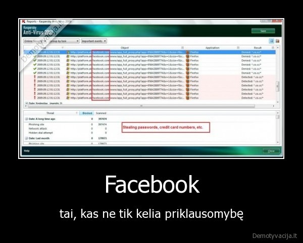 Facebook - tai, kas ne tik kelia priklausomybę