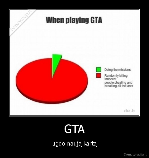 GTA - ugdo naują kartą