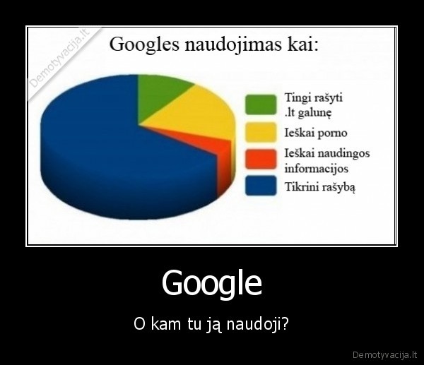 Google - O kam tu ją naudoji?