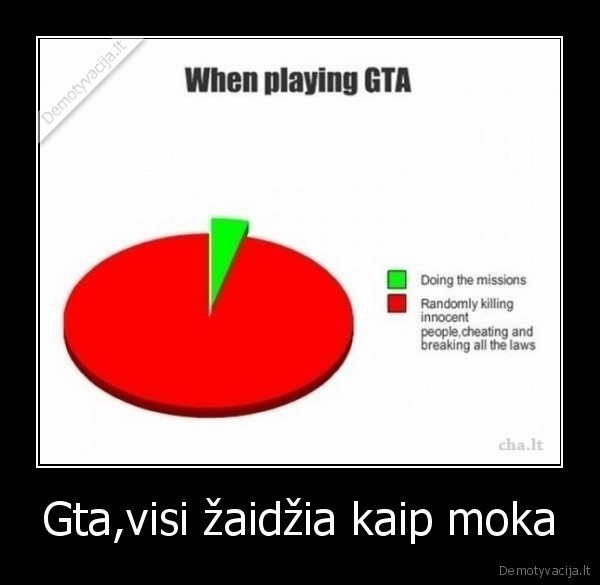 Gta,visi žaidžia kaip moka - 