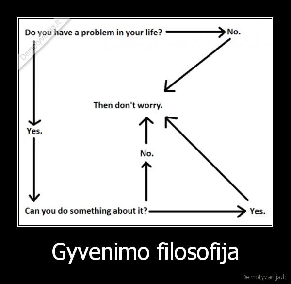 Gyvenimo filosofija - 