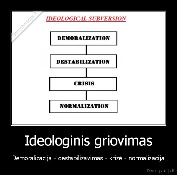 Ideologinis griovimas - Demoralizacija - destabilizavimas - krizė - normalizacija