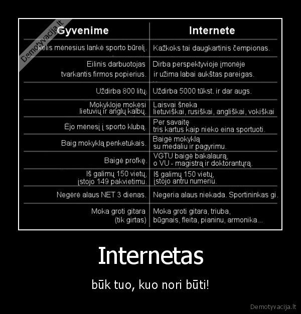 Internetas - būk tuo, kuo nori būti!