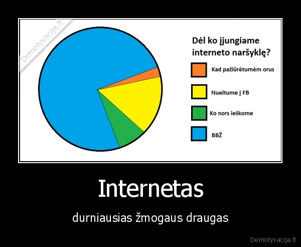 Internetas - durniausias žmogaus draugas