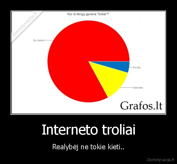 Interneto troliai - Realybėj ne tokie kieti..