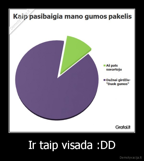 Ir taip visada :DD - 