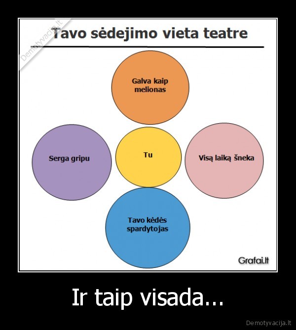 Ir taip visada... - 