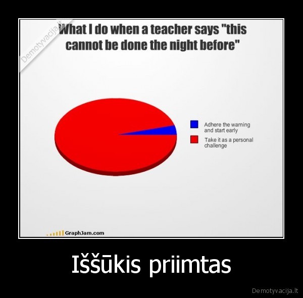 Iššūkis priimtas - 