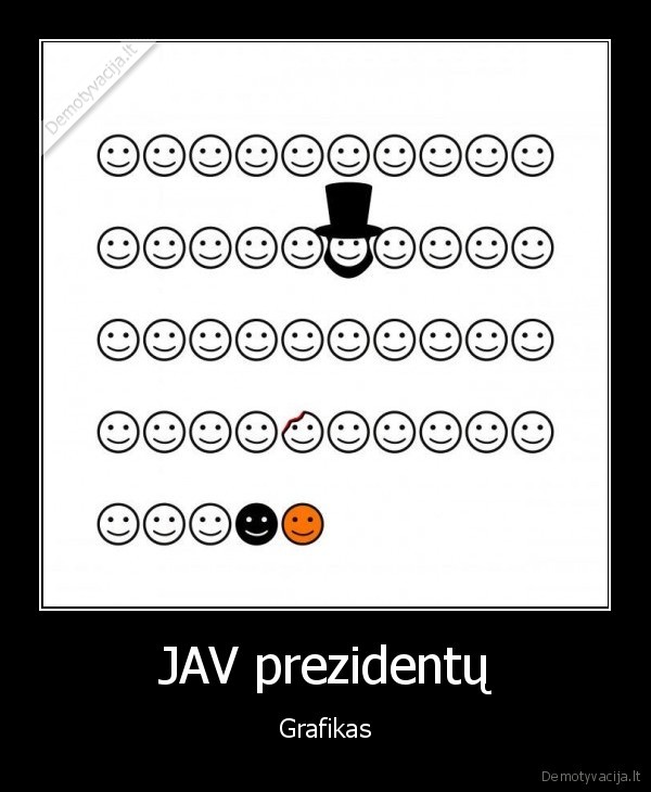 JAV prezidentų - Grafikas