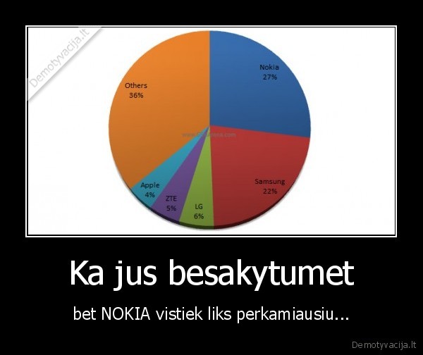 Ka jus besakytumet - bet NOKIA vistiek liks perkamiausiu...