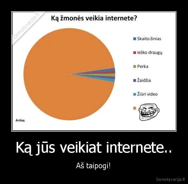 Ką jūs veikiat internete.. - Aš taipogi!