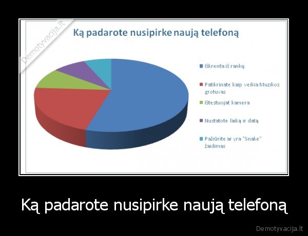 Ką padarote nusipirke naują telefoną - 