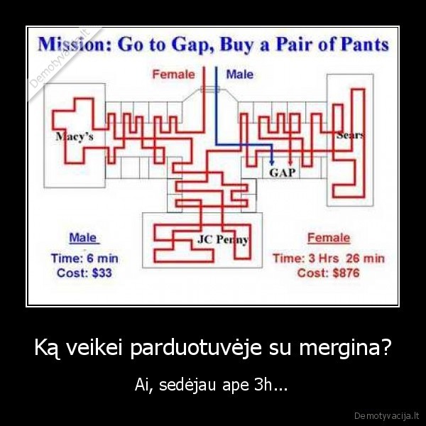 Ką veikei parduotuvėje su mergina? - Ai, sedėjau ape 3h...