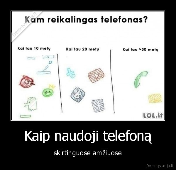 Kaip naudoji telefoną - skirtinguose amžiuose