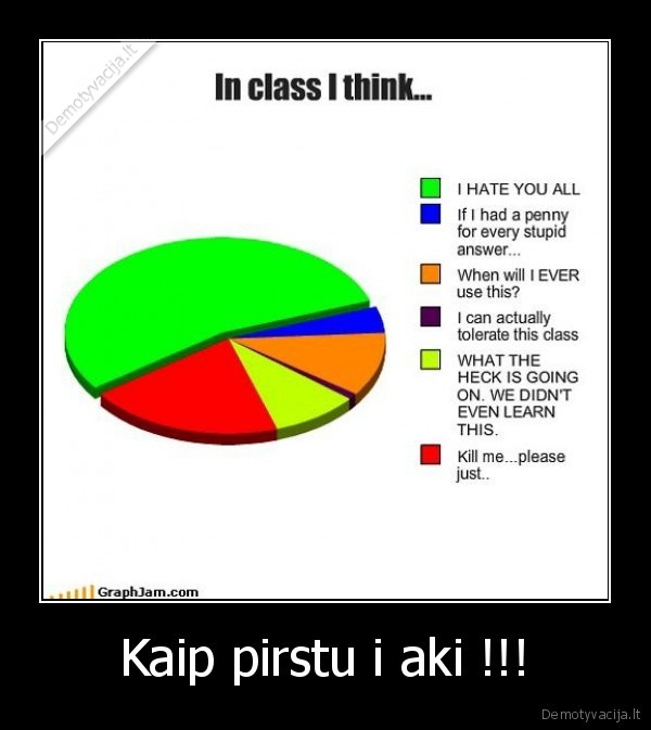 Kaip pirstu i aki !!! - 