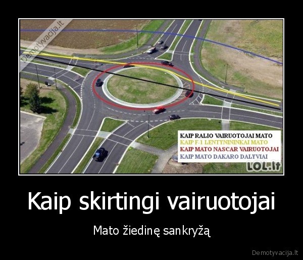 Kaip skirtingi vairuotojai - Mato žiedinę sankryžą